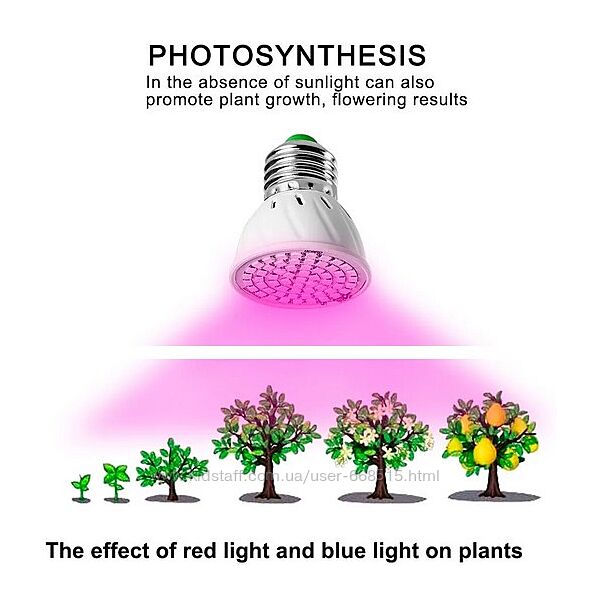 Светодиодная лампа для выращивания растений e27 фитолампа экономная