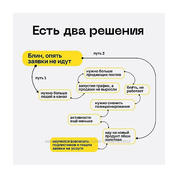 Лёша Золотов Сила вовлечения 2024