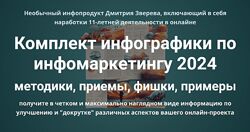 Дмитрий Зверев Комплект инфографики по инфомаркетингу