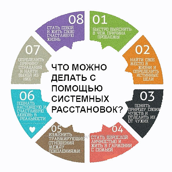 Елена Веселаго Современные расстановки и полевая терапия. Базовый курс 2021