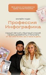Ариадна Юсупова, Мурад Юсупов Профессия инфографика. Тариф Продвинутый 
