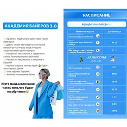 Юлия Ермакова Академия байеров 3.0. Тариф - Профессия байер с 0 2024