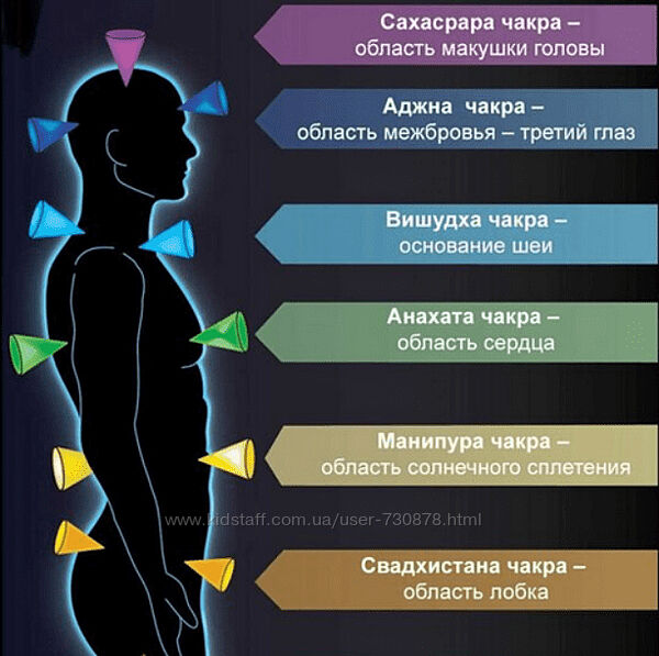 Сергей Веретенников Активация изобилия на 7 уровнях по 7 чакрам 2024