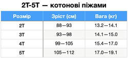 #9: 2Т-5Т