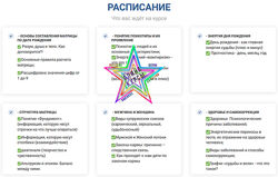 Илона Бережкова - Практическая нумерология для себя. Основы 