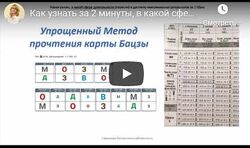 Оксана Сахранова - Новый Расширенный и Углубленный Мастер Класс