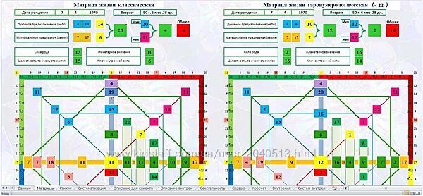 Наталья Ладини - Калькулятор Ладини  описание