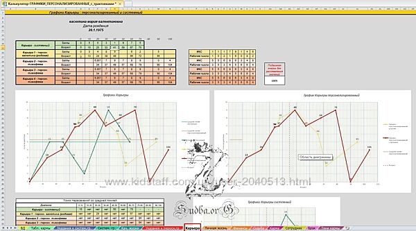 Айрэн По, Джули По - Графическая нумерология. Полный курс