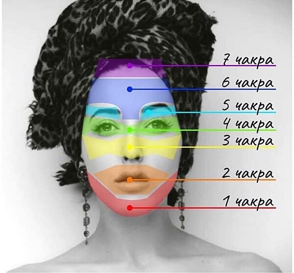 Елена Леока - 2 курса. Чакроанализ. Хронально-векторная диагностика