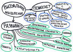 Лена Данилова - Визуальное мышление практический курс для детей