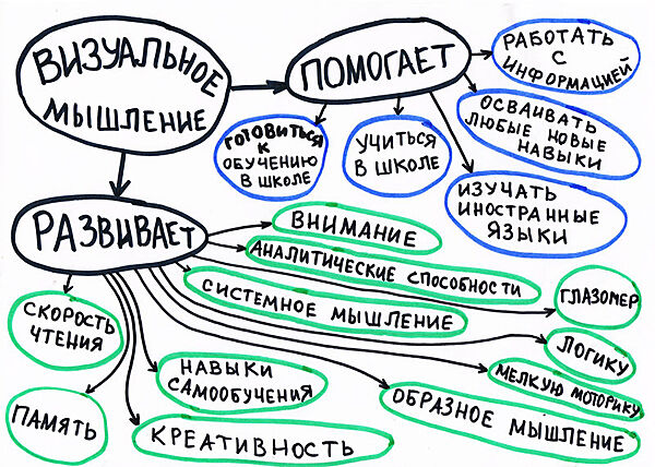 Лена Данилова - Визуальное мышление практический курс для детей
