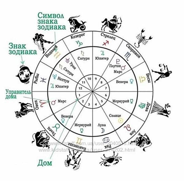 Ирина Тимошенко - Детский гороскоп