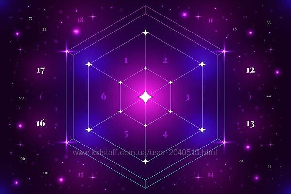 Максим Ульянов - Матрица судьбы по методу Максима Ульянова.