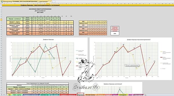 Айрэн По, Джули По - Книга 12. Нумерология совместимости