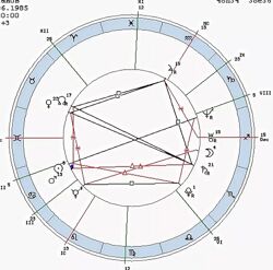 Павел Дементьев - Взаимоотношения и любовь в натальной карте