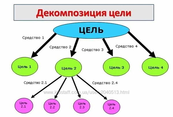 Елизавета Бабанова - Декомпозиция целей