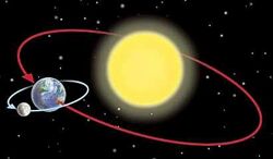 Митра-Варуна - Раху и Кету - между прошлым и будущим