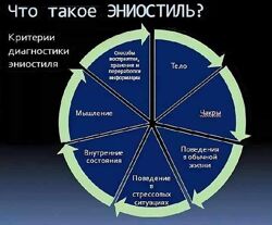 Тамара и Анатолий Панченко 2курса ЭНИОСТИЛЬ 174 страницы про эниостил